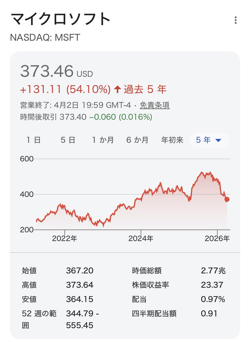 前澤友作@日本株の初心者ガイド tweet media