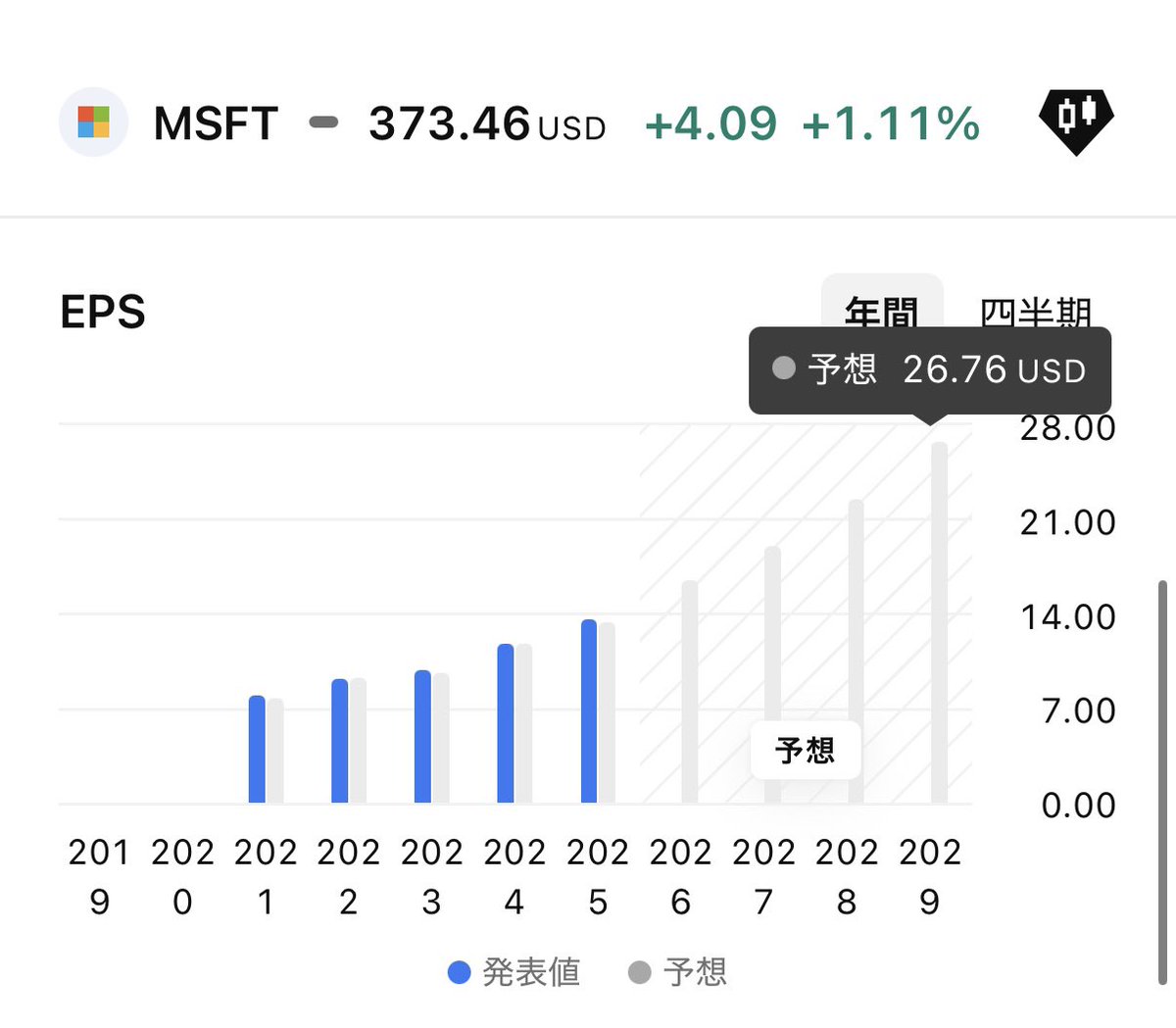 前澤友作@日本株の初心者ガイド tweet media
