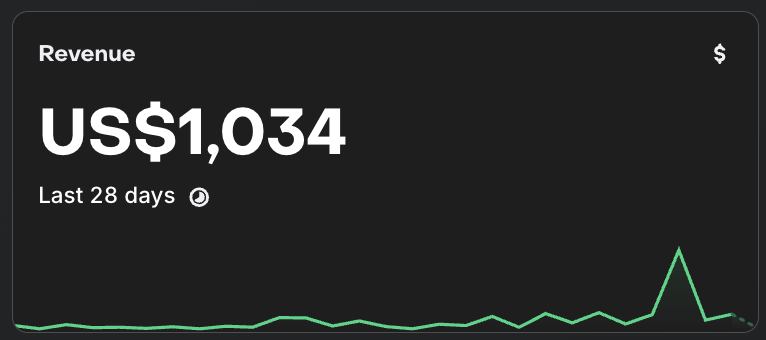 HonestCode tweet media