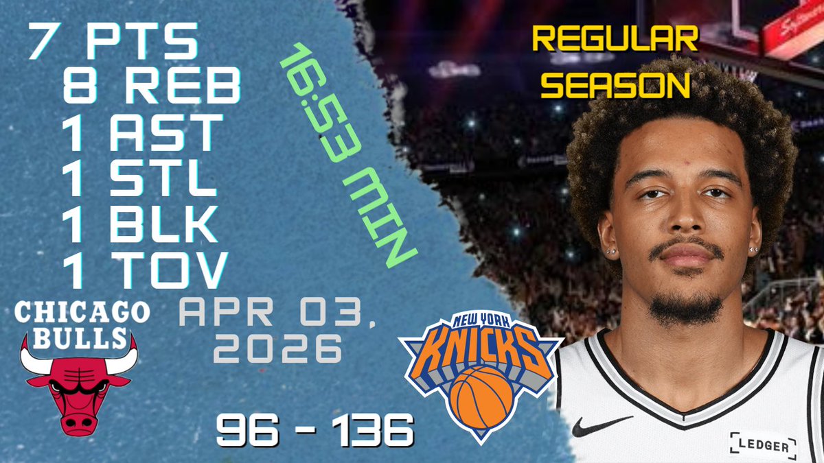 NBAPlayersHigh's tweet photo. Jeremy Sochan Stats For REGULAR SEASON Game vs BULLS 03-04-2026 https://t.co/gaxk2cEeWL

#JeremySochan #Jeremy #Sochan #nba #nbahighlights #basketball #new #york #knicks #newyorkknicks https://t.co/XlD8V7Rk5U
