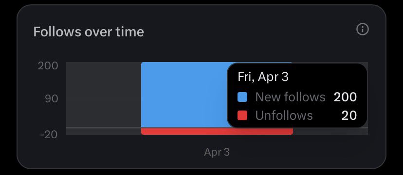 GROWwithCLINTON tweet media