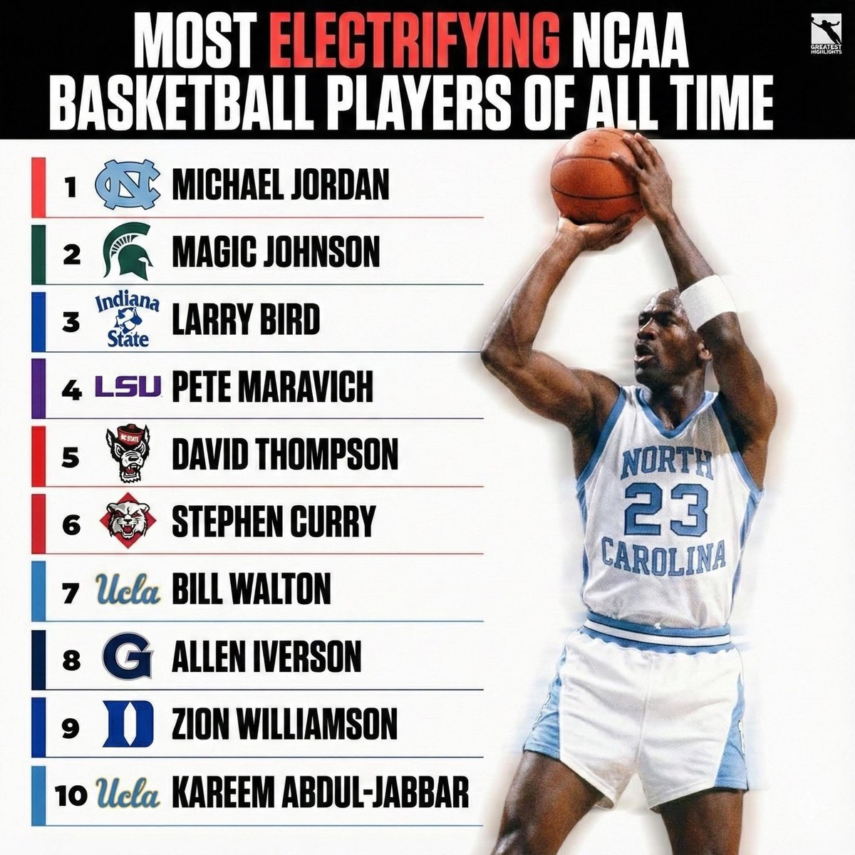 Fastbreak Hoops tweet media