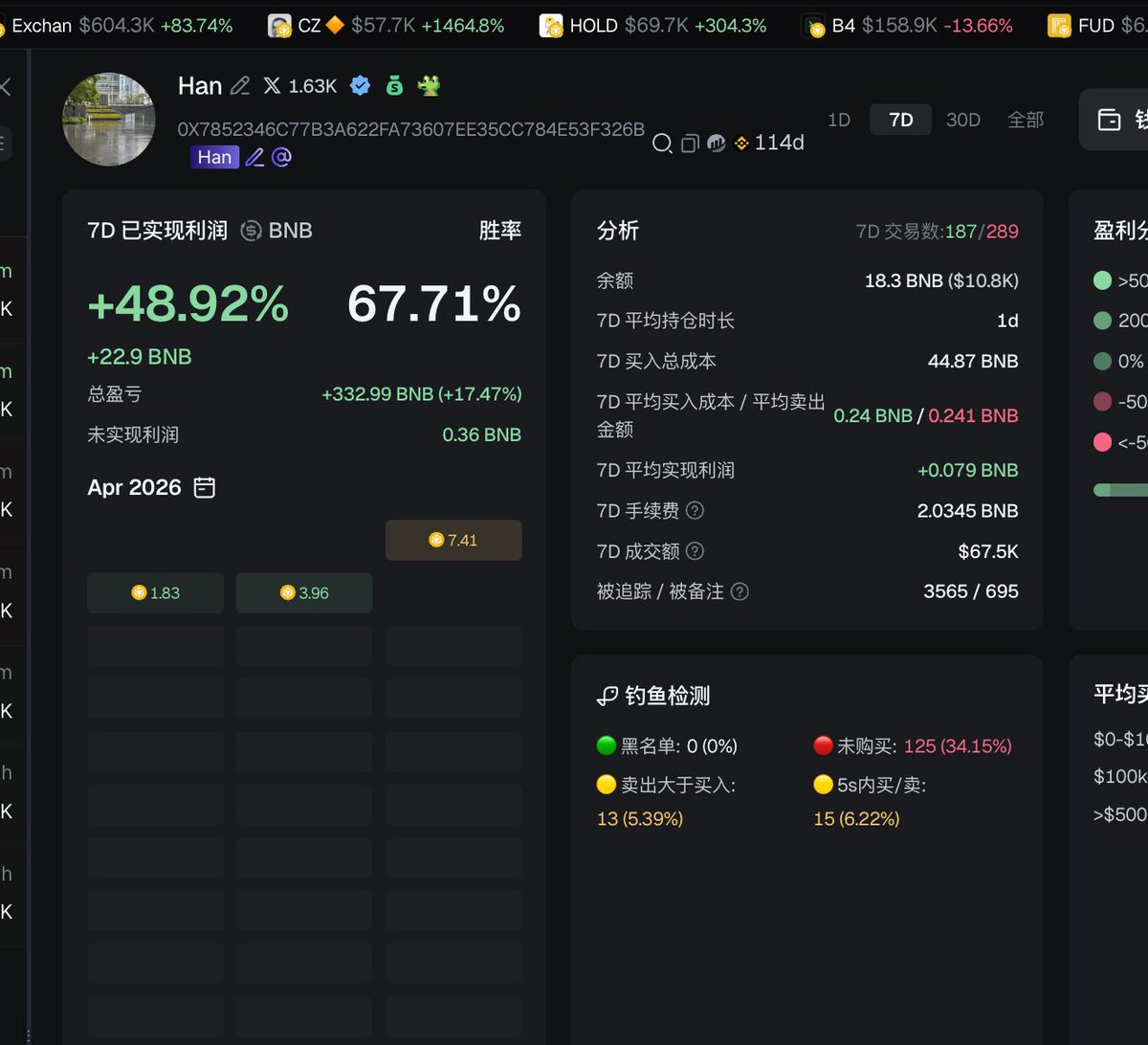 Cowboy🔶BNB tweet media