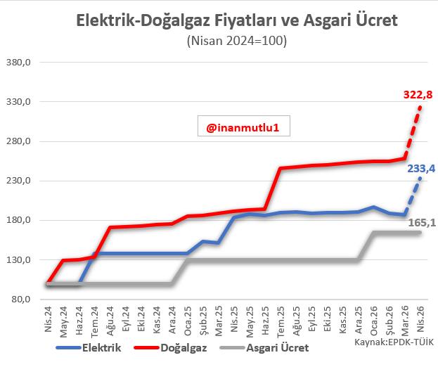inan mutlu tweet media