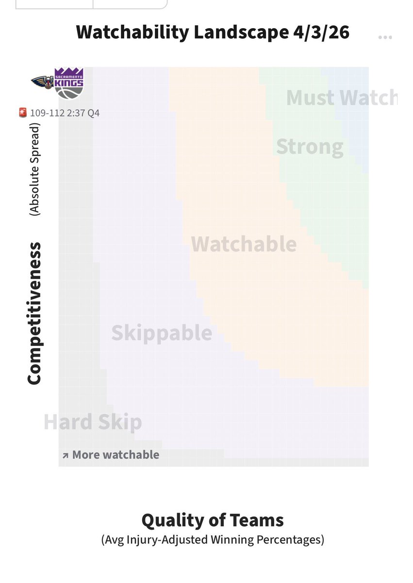NBAWatchability tweet media