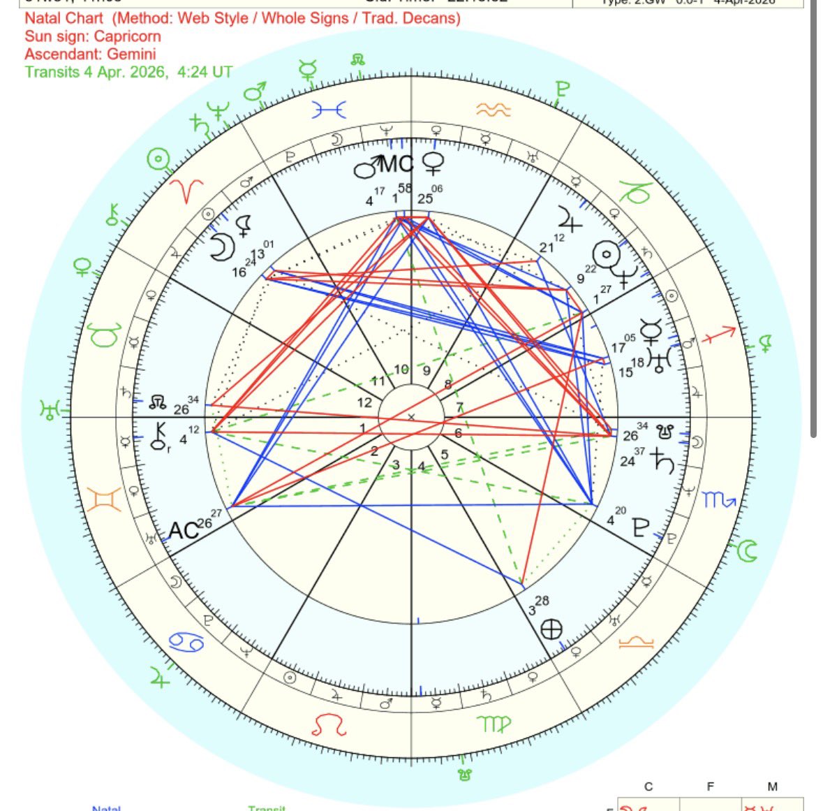 Yanna Thee Astrologer 🩷 tweet media