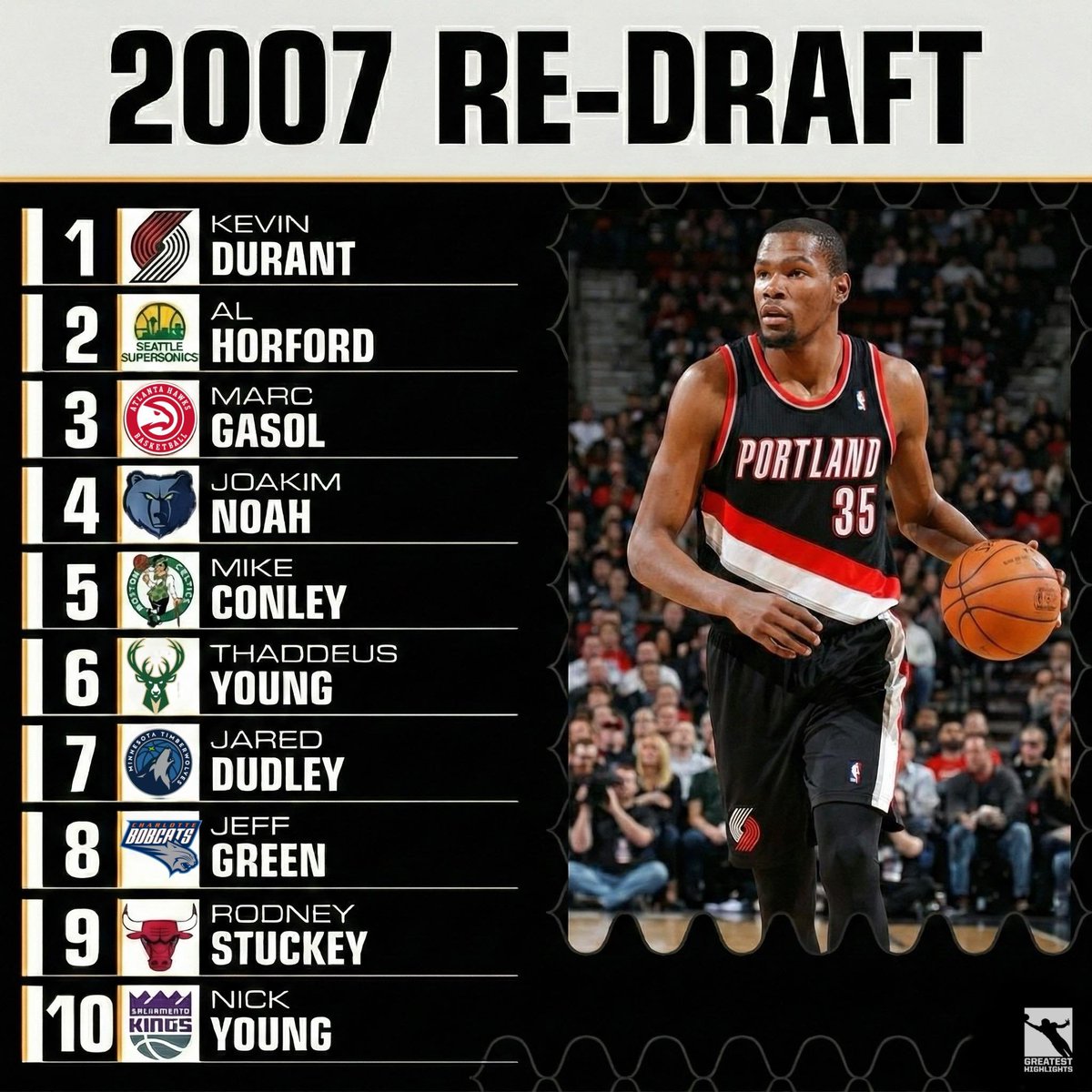 Fastbreak Hoops tweet media