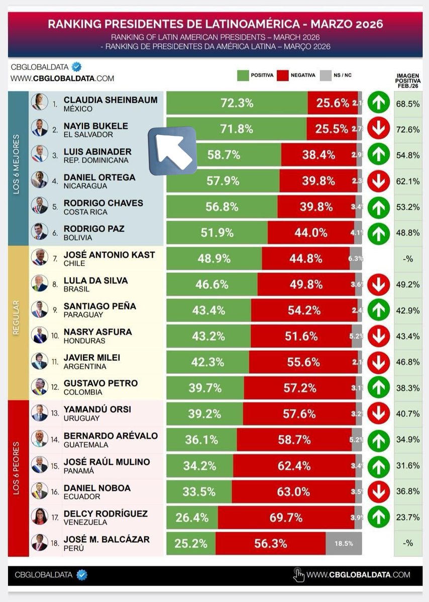 Mario Diaz tweet media