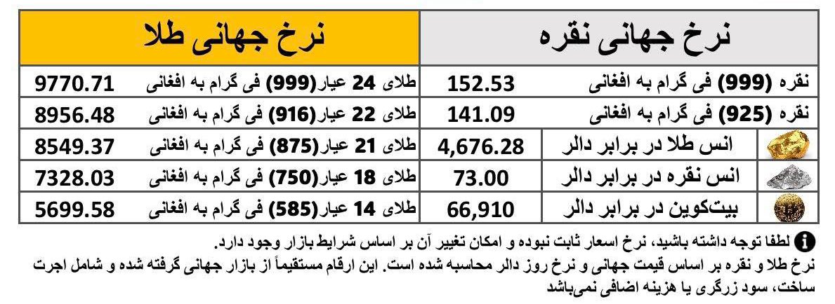 25H_in7's tweet photo. #نرخ_طلا_و_نقره https://t.co/JIshax7IPw