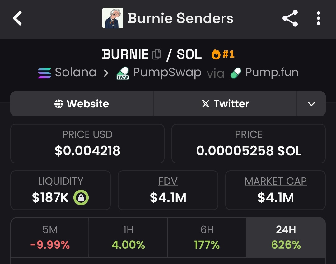 Raghavak0nSol's tweet image. 20x  ✅✅✅✅✅✅✅✅✅✅✅✅ 

$BURNIE

MCAP: $4.1m

CA:
CGEDT9QZDvvH5GmVkWJH2BXiMJqMJySC9ihWyr7Spump

#SOL
#BURNIE