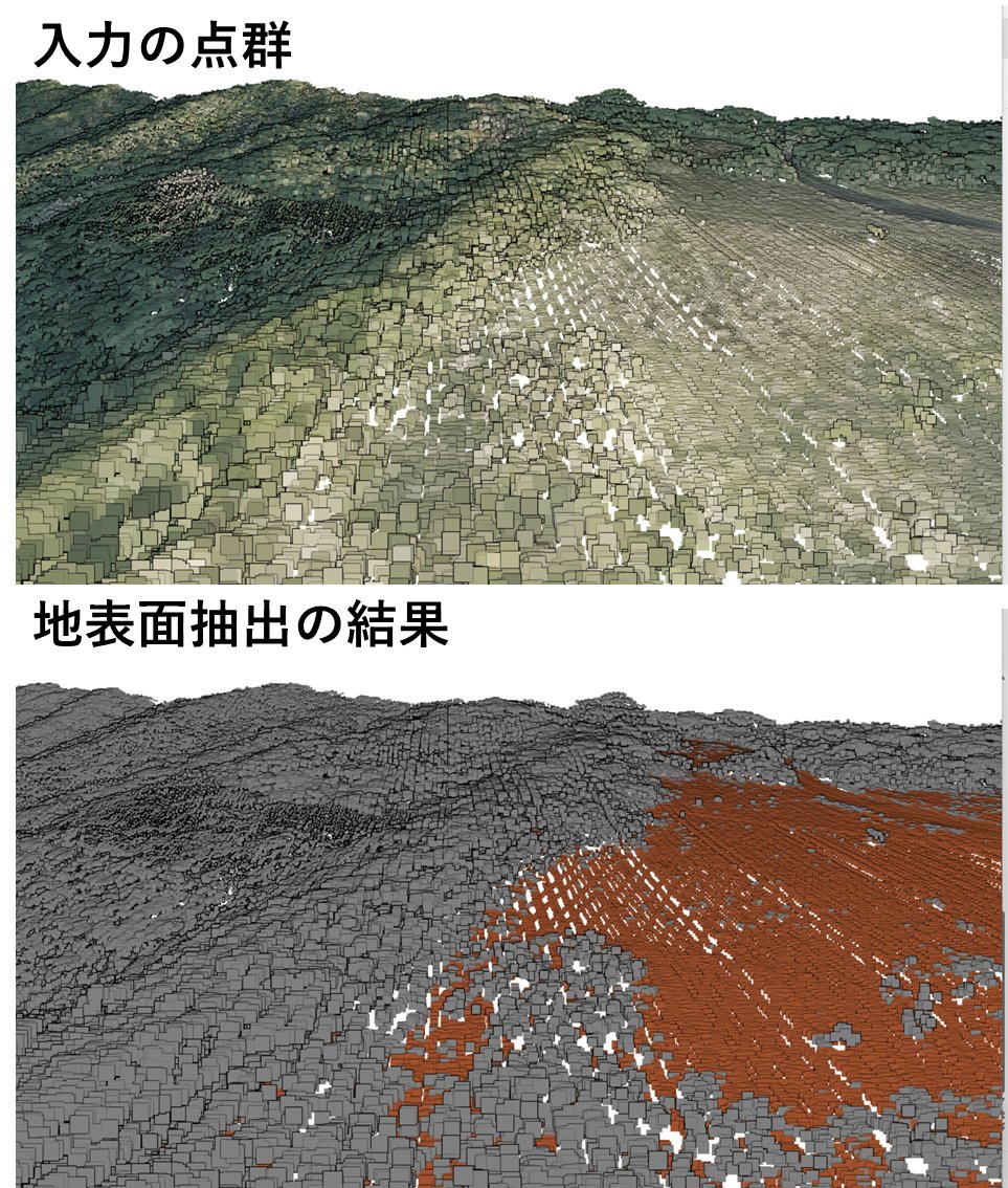 imvisionlabs's tweet image. 地表面抽出の手法である #PMF を利用して3次元 #点群 データから地表面の分類を行いました。地表面を茶色で示しています。植生との境界もうまく分類することができました。地表面の点を利用することで植生の高さも計算することができます。

#東京都デジタルツイン実現プロジェクト #PDAL