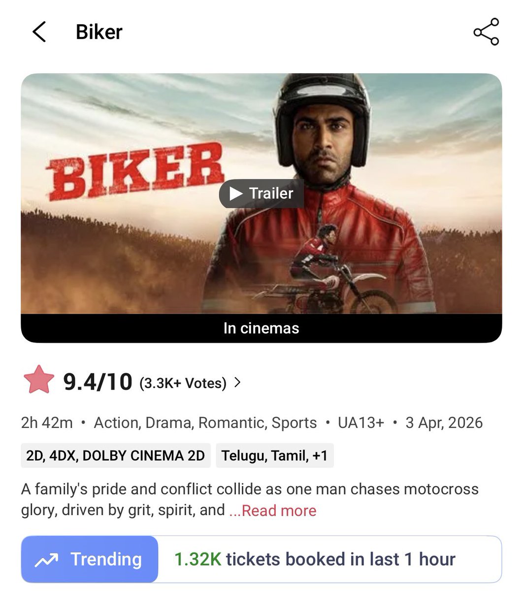 TheTeluguDaily_'s tweet image. 🚨BMS Hourly Trending : 

#Rakasa – 1.67K
#Biker – 1.32K
#RaceGurram4K – No Trend

Rakasa leads the hourly momentum💯🔥