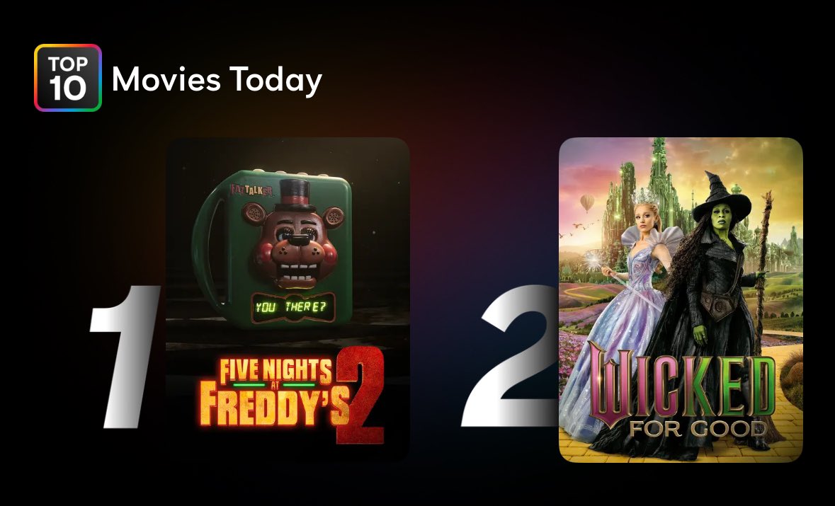 FNAFMoviesHypeFan tweet media