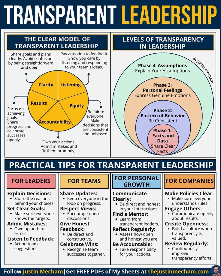 gkraju99's tweet photo. Transparent systems strengthen accountability.
Clarity builds trust across teams.
Organic Growth | Honest Storytelling | Real Connections
#NexaraSoft #Transparency #TeamTrust #www.nexarasoft.in https://t.co/GoUn3luA8h