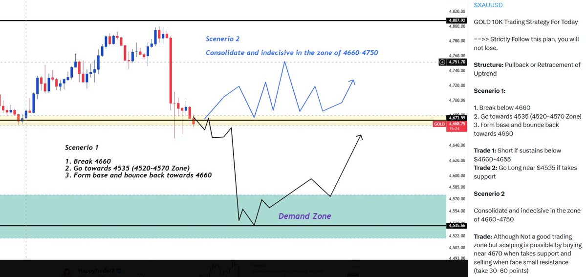 HappyTraderX tweet media
