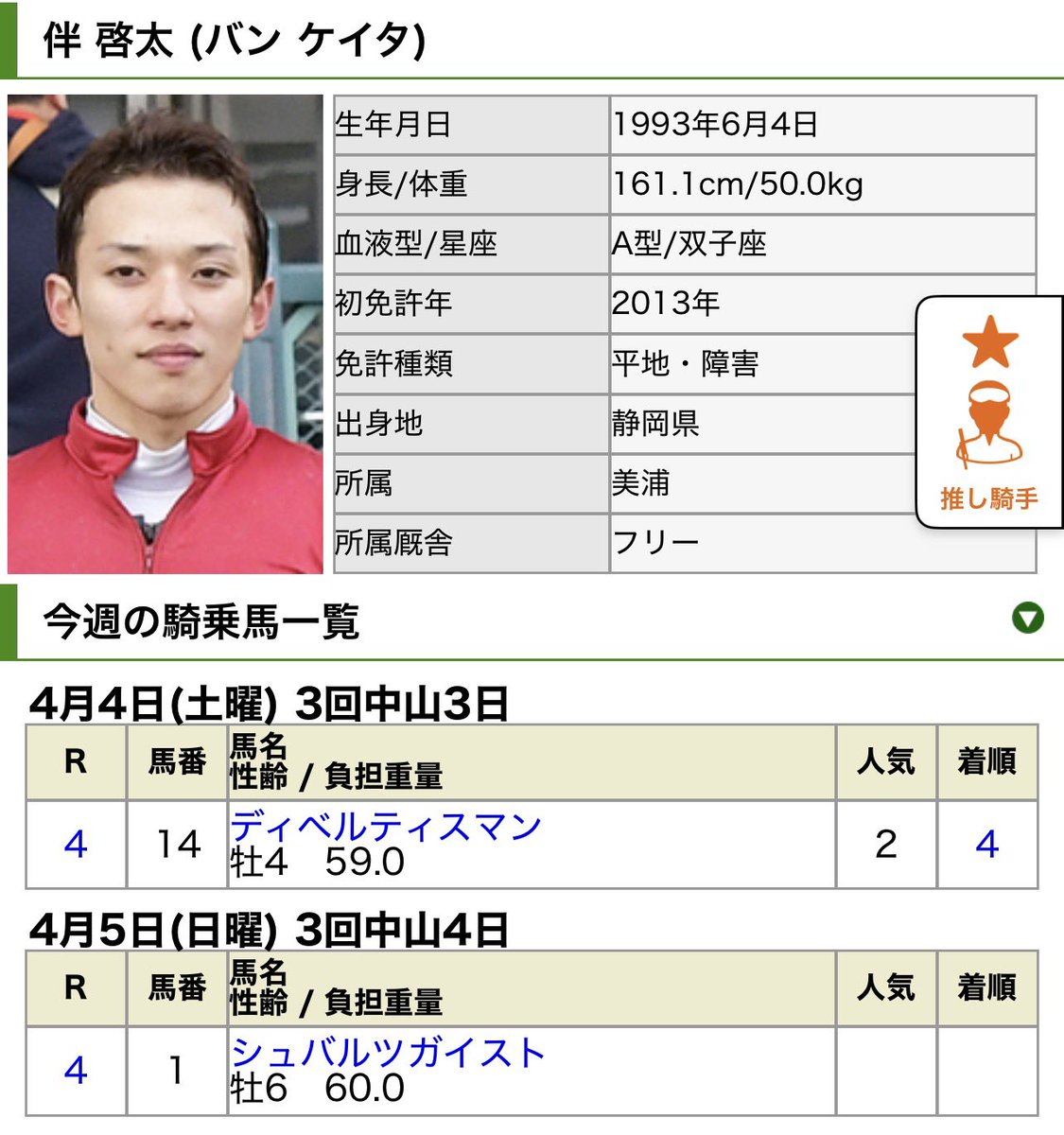 Flyingfish64's tweet photo. 手塚 貴徳厩舎の
障害初勝利は伴啓太が頂く！！

#今週の伴啓太
#伴啓太 https://t.co/oBLOCpxi57
