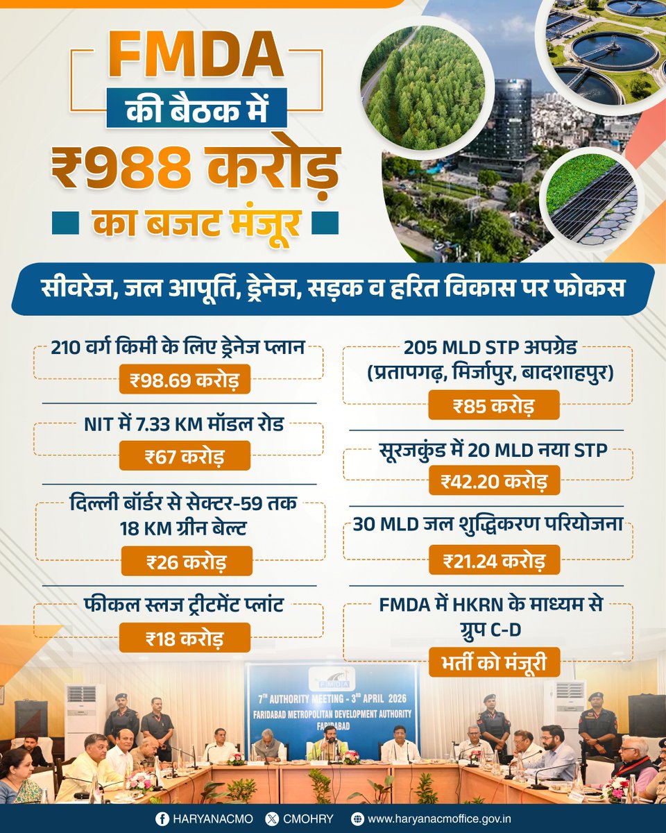 CMO Haryana tweet media