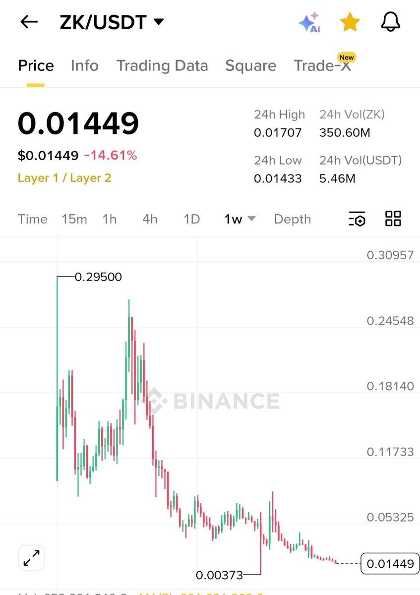 CryptoTelugu tweet media