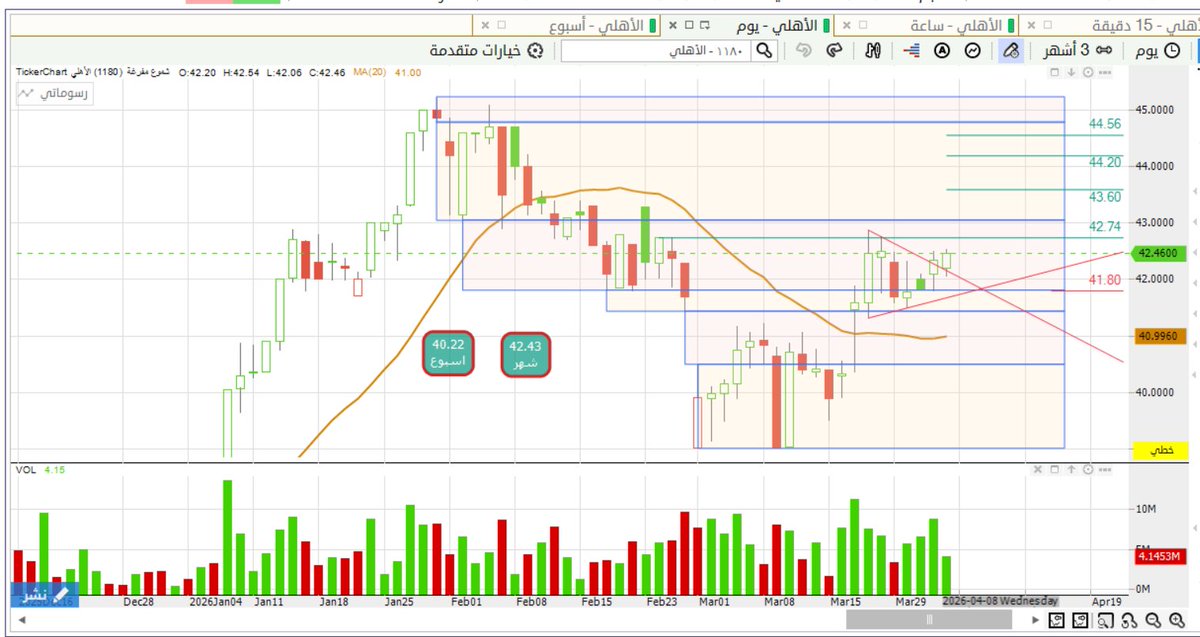 سايق الخير ( فهد الحسني ) tweet media