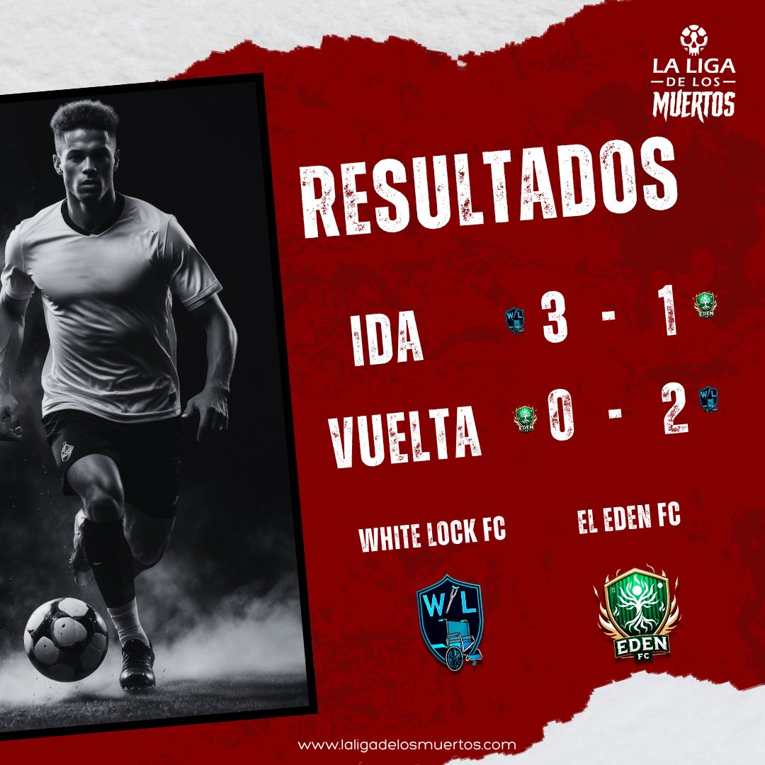 LaLigaDeMuertos's tweet photo. Terminan los partidos de esta noche entre @WhiteLockFC vs @ELEDENFC 

Otro más que se lleva los dos partido para casa 🏠 

#DespertardelMuerto 💀 https://t.co/HNYpNBjv7P