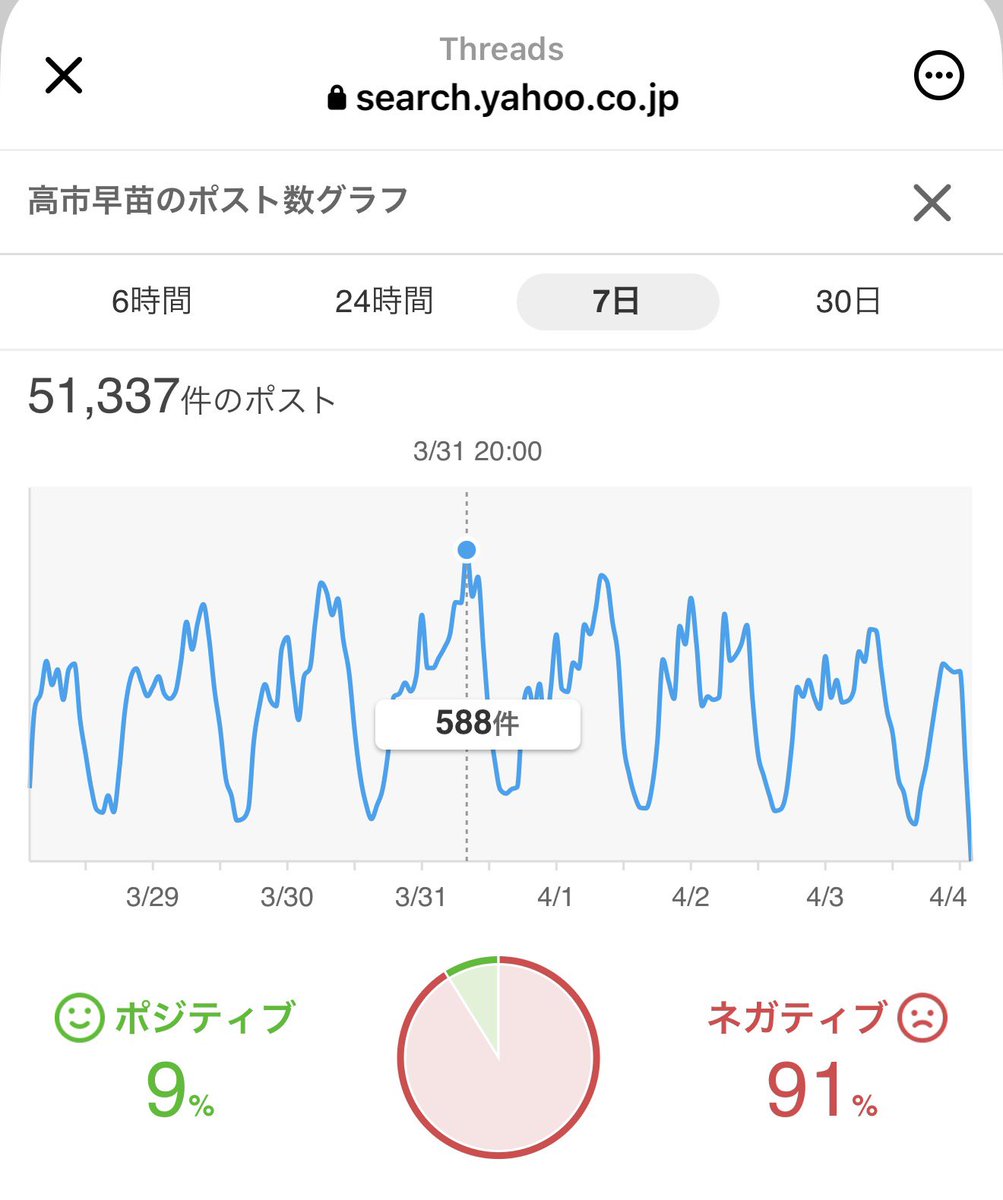 【永江の新垢】Web系コンサルタント兼マーケッターのai使い tweet media