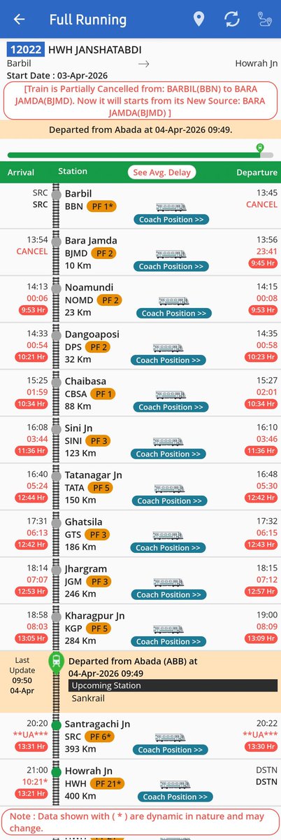 Barbil Rail & weather Info tweet media