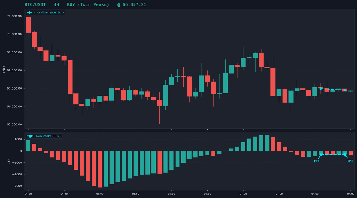 ExcelTradingBot tweet media