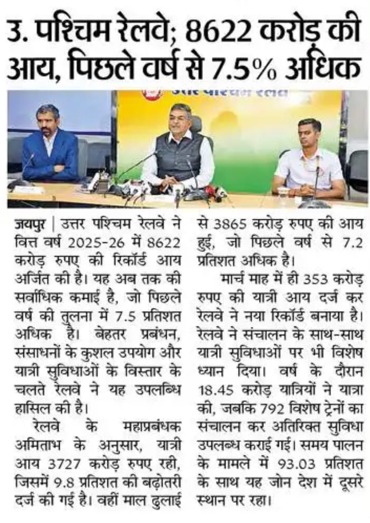 NWRailways's tweet image. उत्तर पश्चिम रेलवे; 8622 करोड़ की आय, पिछले वर्ष से 7.5% अधिक
#ACHIEVEMENTS #IndianRailways #NorthWesternRailway #RailwayGrowth 
#Progress