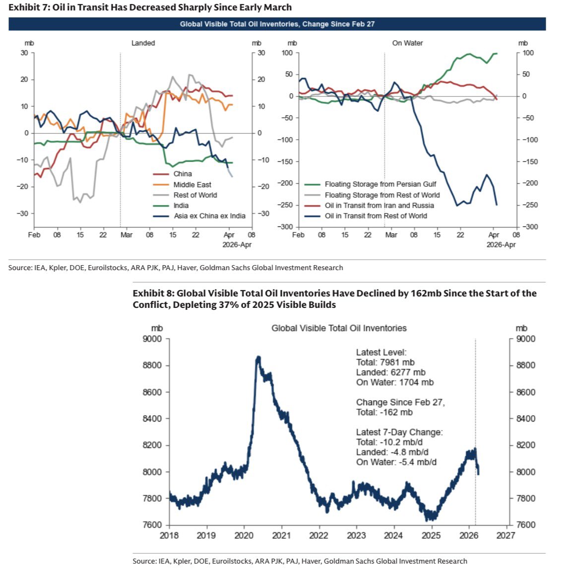 Excellent charts from Goldman.