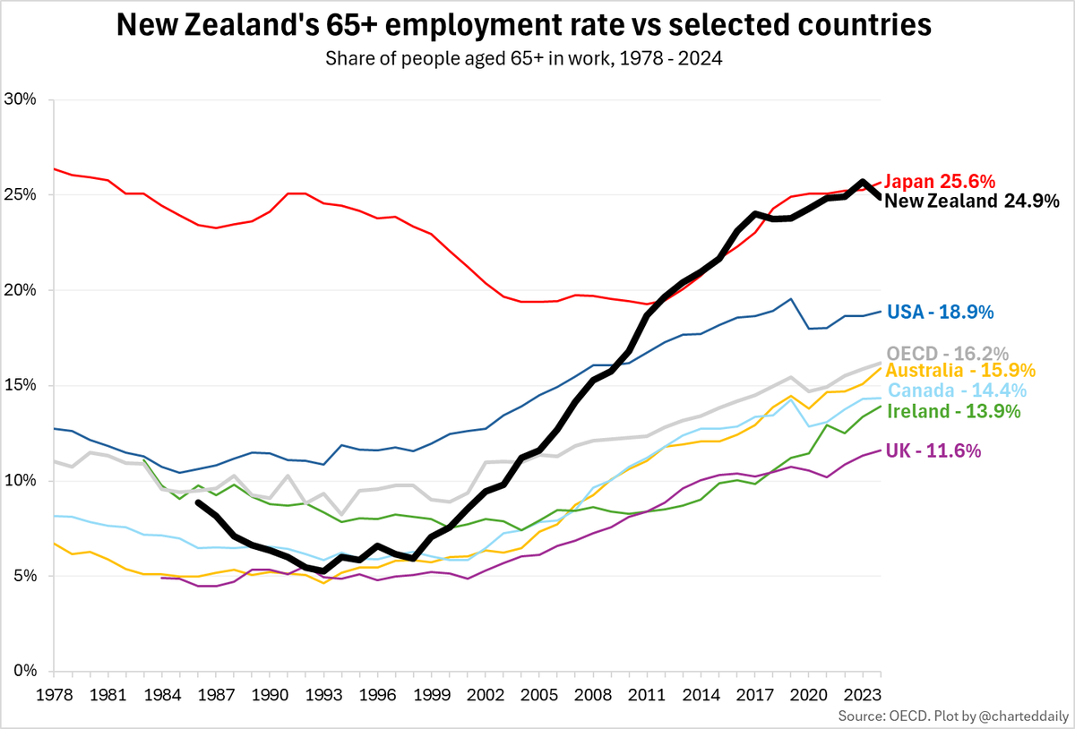 Charted Daily tweet media