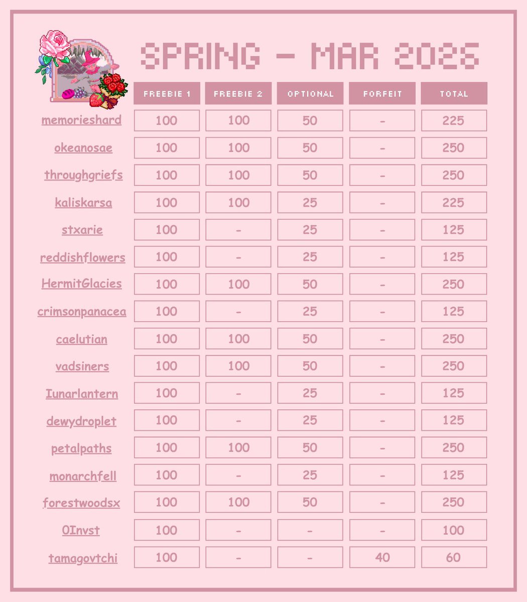 ‍ ‍ * 𝑳𝐈𝐒𝐄͟𝐋𖣠𝐓𝐓𝐄. 🌾 tweet media