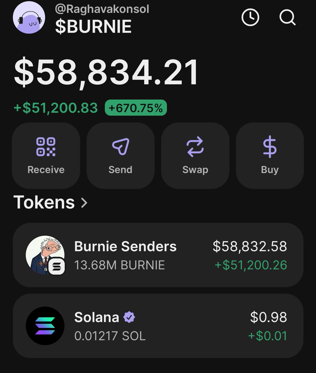 Raghavak0nSol's tweet image. 20x  ✅✅✅✅✅✅✅✅✅✅✅✅ 

$BURNIE

MCAP: $4.1m

CA:
CGEDT9QZDvvH5GmVkWJH2BXiMJqMJySC9ihWyr7Spump

#SOL
#BURNIE