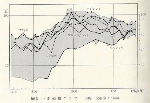 ビルボ 歴史総合・世界史探究勉強中 tweet media