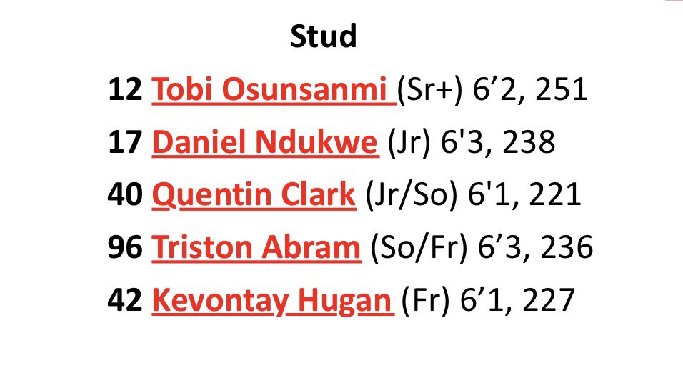 in case anyone missed it…kevontay hugan is back on the roster. 

if you’d like to look at my working #iufb roster (looks better on desktop than your phone), you can find it here: docs.google.com/spreadsheets/d…