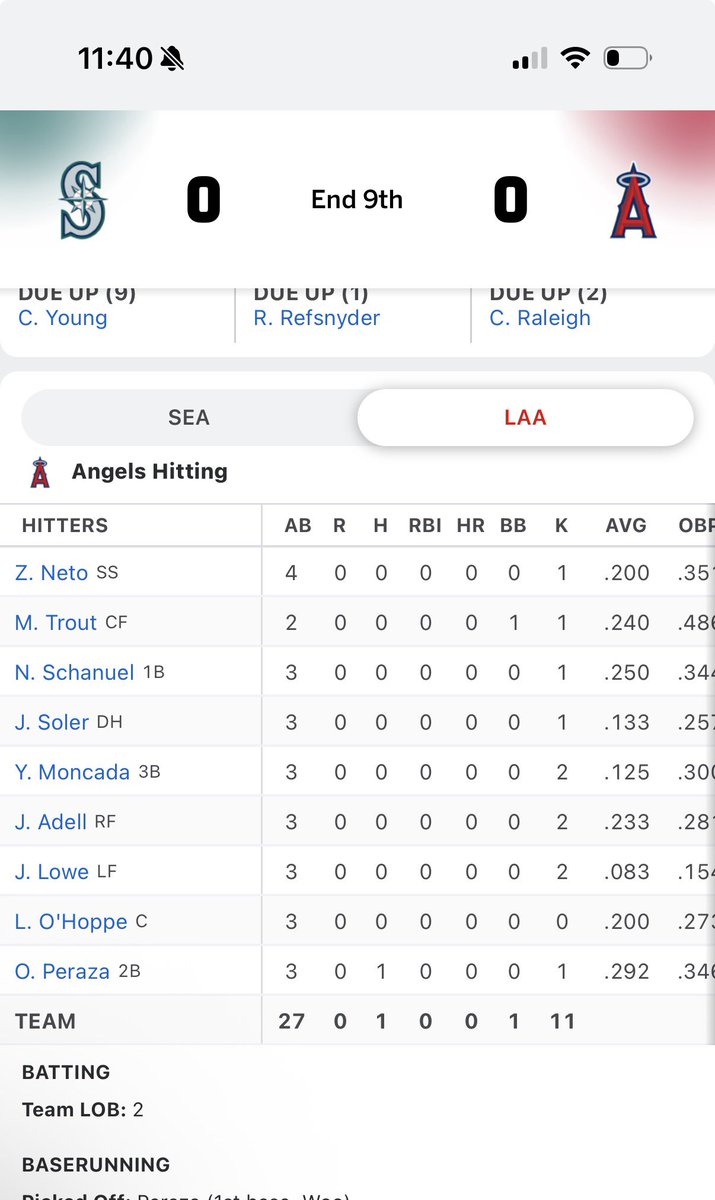 I love baseball so much that I’ll sit and watch these two garbage offenses battle it out til the wee hours like it’s Game 7 of the World Series.