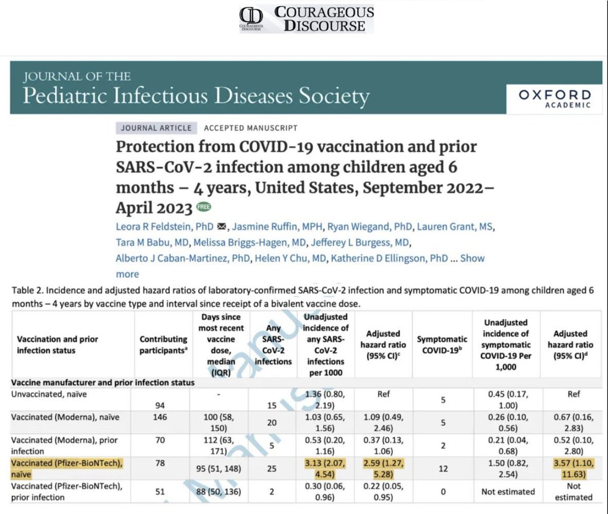 karinstuiveberg's tweet image. Het 1 sluit het ander niet uit Wierd. De boosdoener is de spike protein.
Nu stel jezelf een bevolking voor die worden "geüpdate" waarbij ze wandelende 24/7 spike proteine producerende fabriekjes worden......

24/7 spike proteine producerende fabriekjes die tussendoor nog ff een