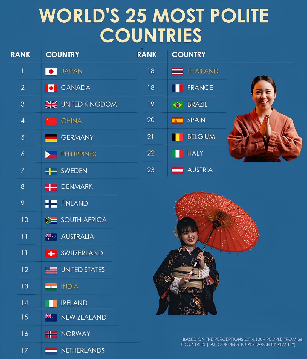 Global Statistics tweet media