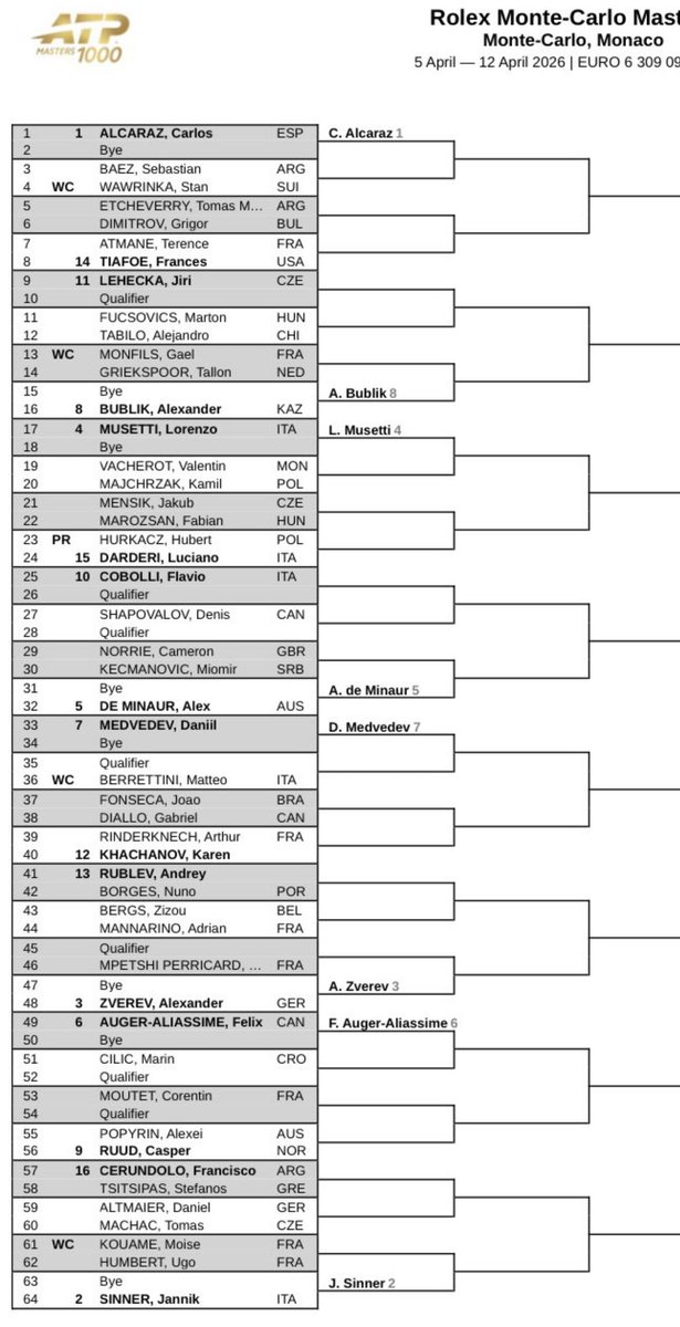 griglobal 🇧🇬🎾🇺🇸 tweet media