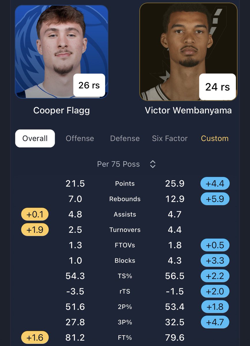 Wemby Central 👽 tweet media