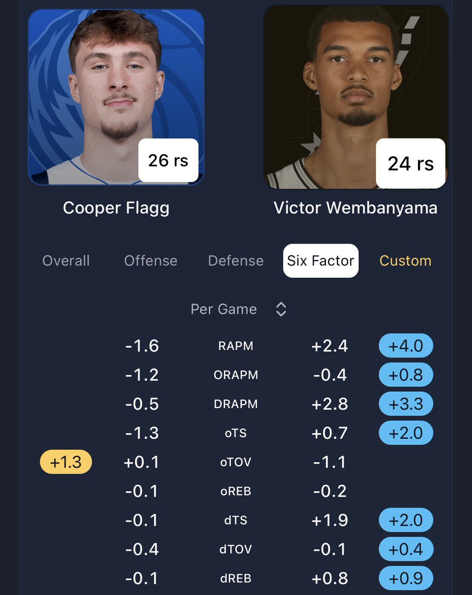 Wemby Central 👽 tweet media