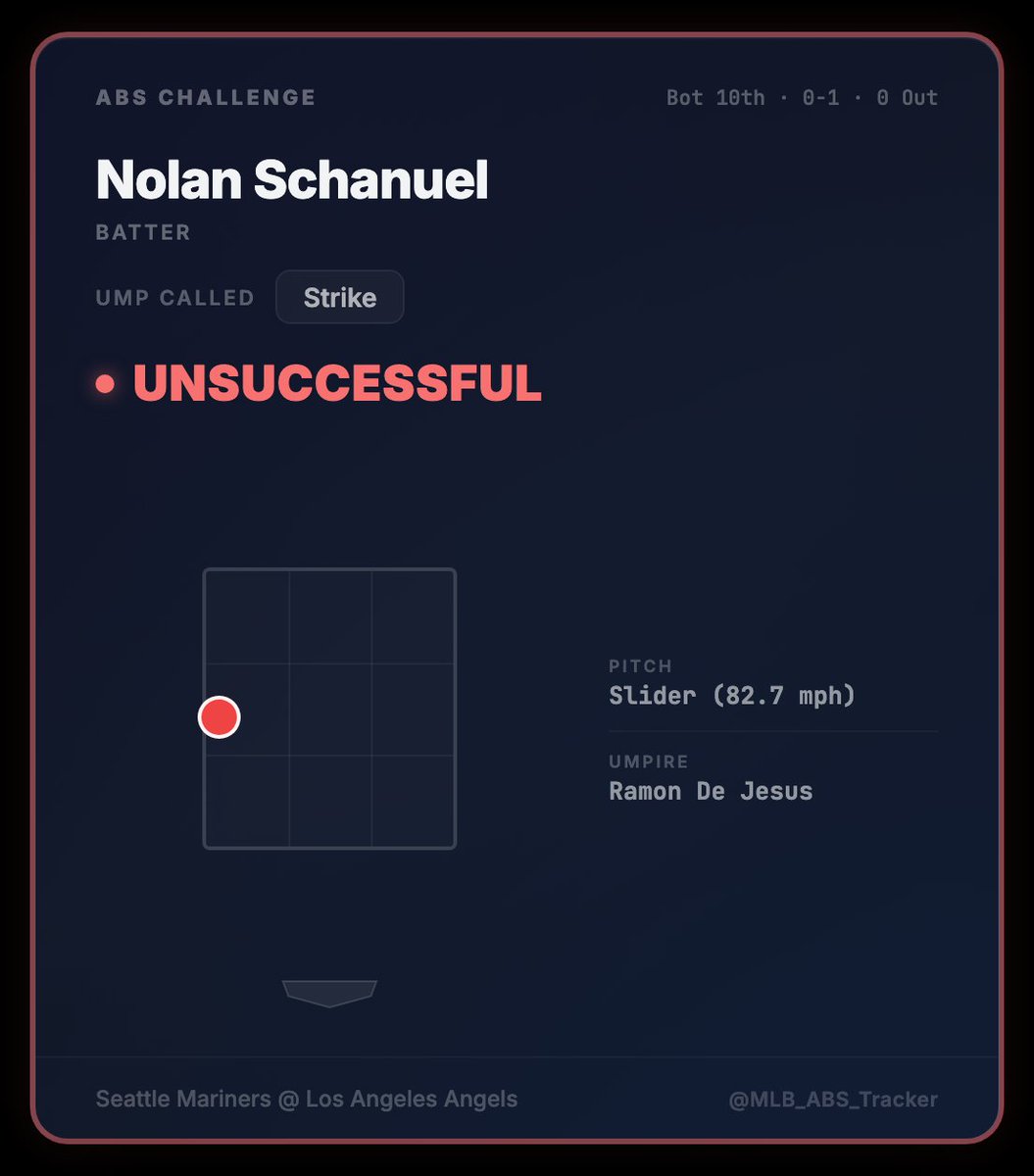 MLB ABS Tracker tweet media