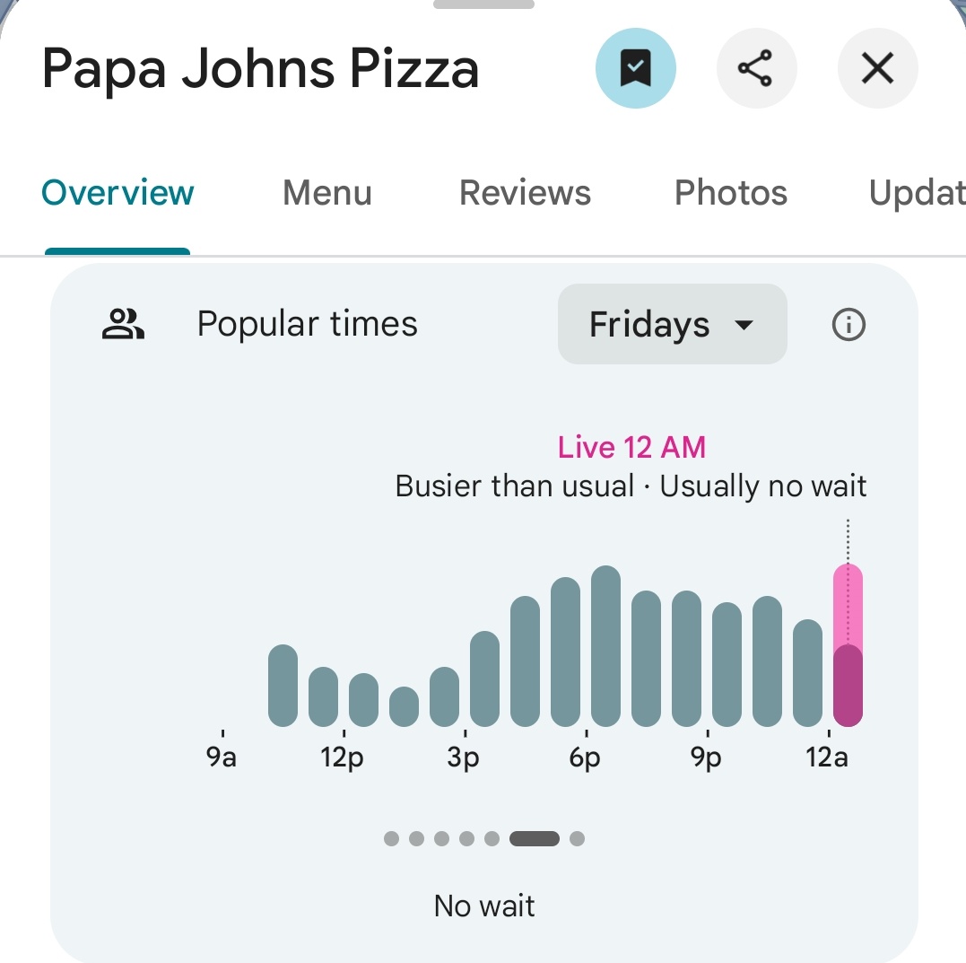 Pentagon Pizza Report tweet media