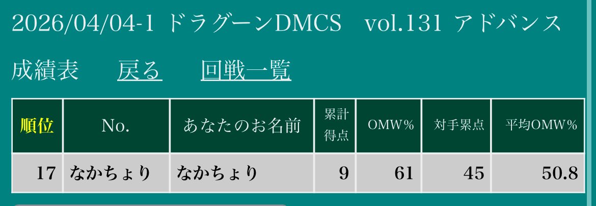 なかちょり tweet media