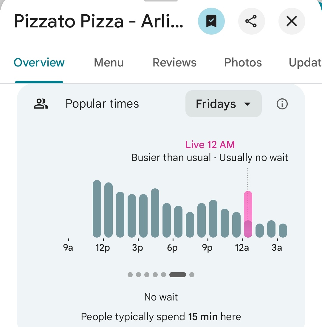 Pentagon Pizza Report tweet media