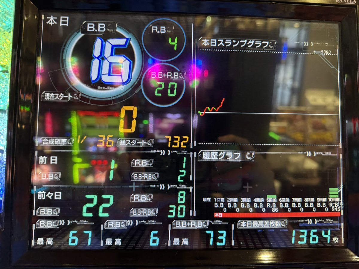 レオ@BASHtv tweet media