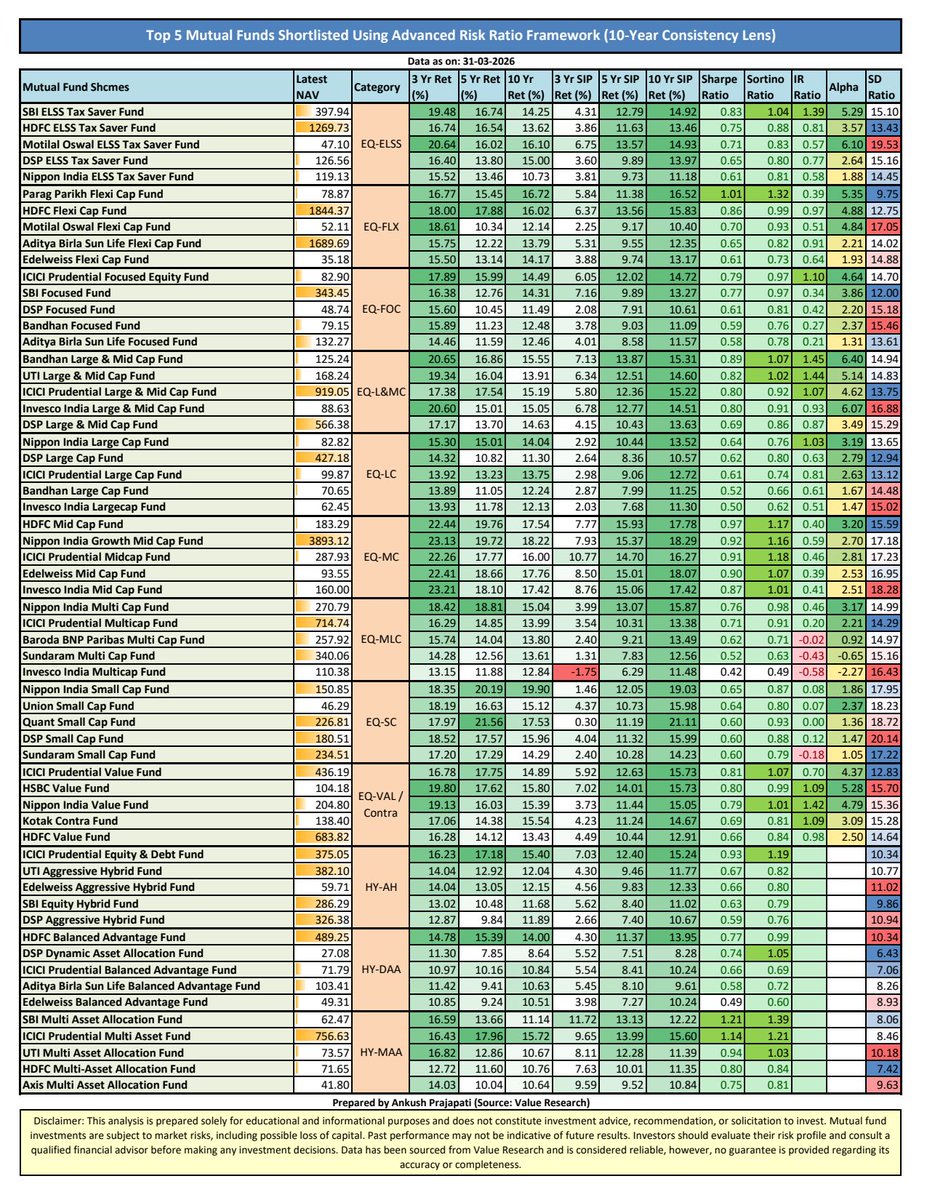 Ankush Prajapati tweet media