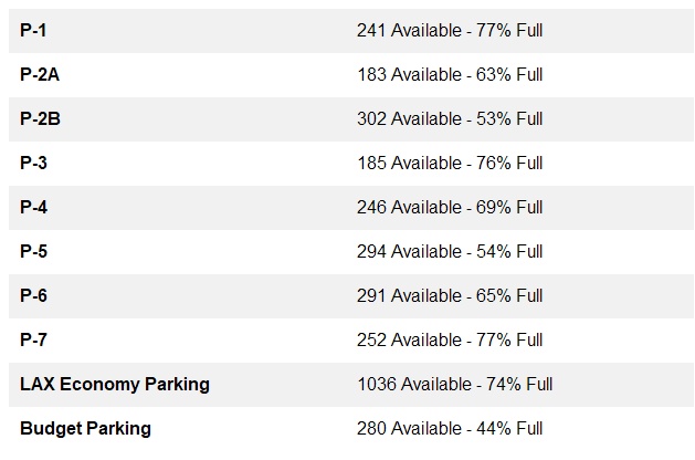 Fly LAX Stats tweet media