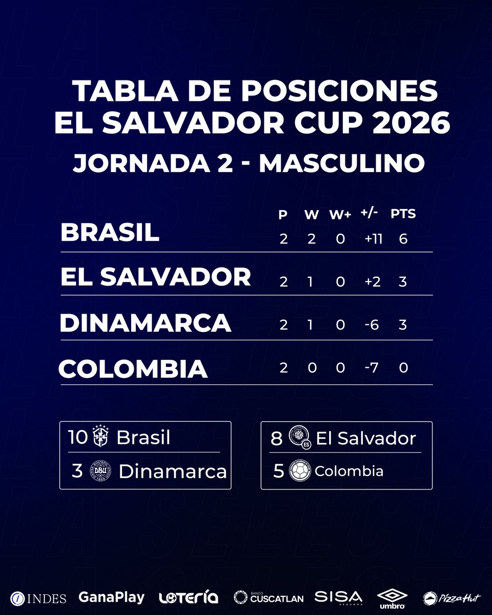 La Selecta tweet media