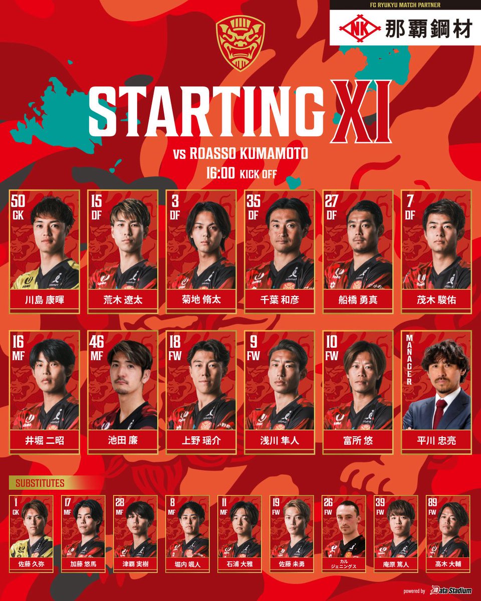 🔥｜𝗦𝗧𝗔𝗥𝗧𝗜𝗡𝗚 𝗫𝗜

🏆明治安田J2･J3百年構想リーグ第9節
🆚#ロアッソ熊本
🗓04/04 16:00 kickoff
🏟#沖縄県陸

📺試合を見るなら #DAZN
▶ prf.hn/click/camref:1…

#FC琉球