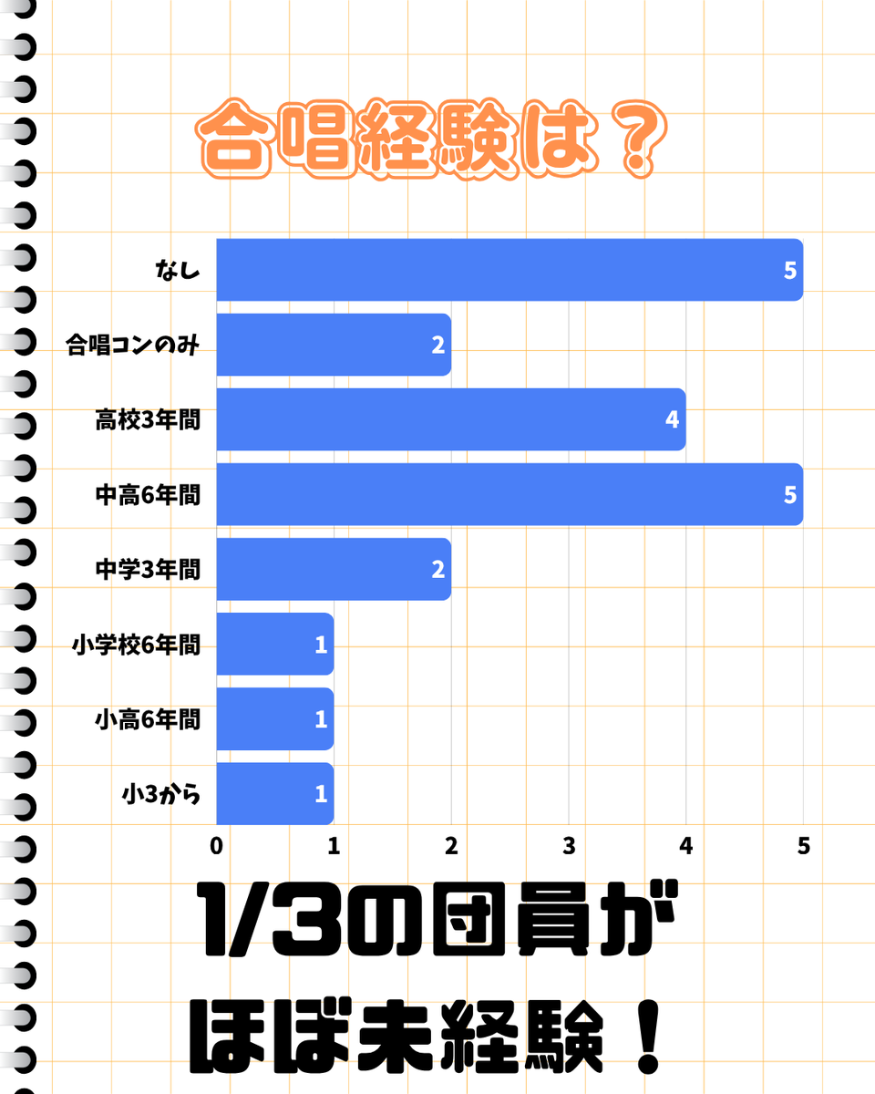 東京外国語大学混声合唱団コール・ソレイユ tweet media